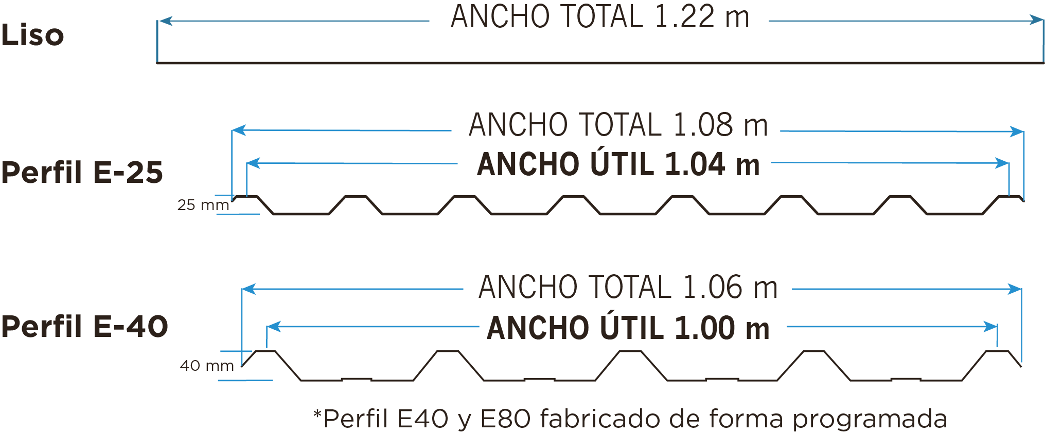 Presentacion de ZincAlum